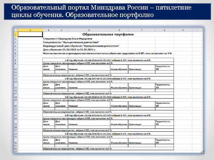 Образовательный портал Минздрава России – пятилетние циклы обучения. Образовательное портфолио 42 