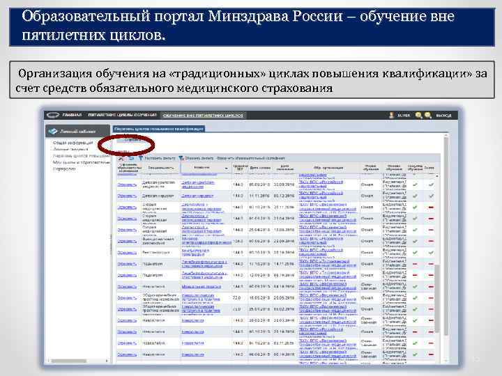 Образовательный портал Минздрава России – обучение вне пятилетних циклов. Организация обучения на «традиционных» циклах
