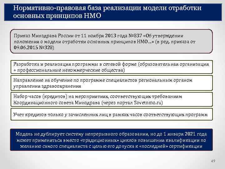 Нормативно-правовая база реализации модели отработки основных принципов НМО Приказ Минздрава России от 11 ноября