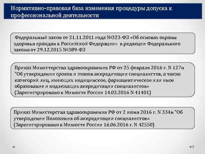 Нормативно-правовая база изменения процедуры допуска к профессиональной деятельности Федеральный закон от 21. 11. 2011