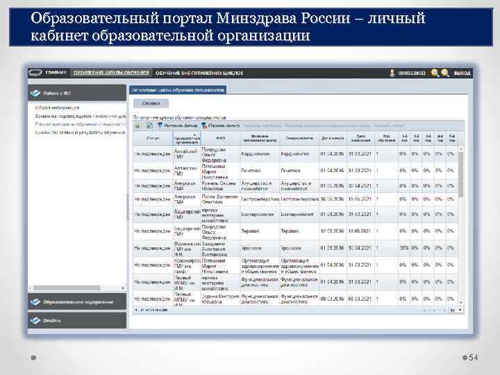 Образовательный портал Минздрава России – личный кабинет образовательной организации 54 