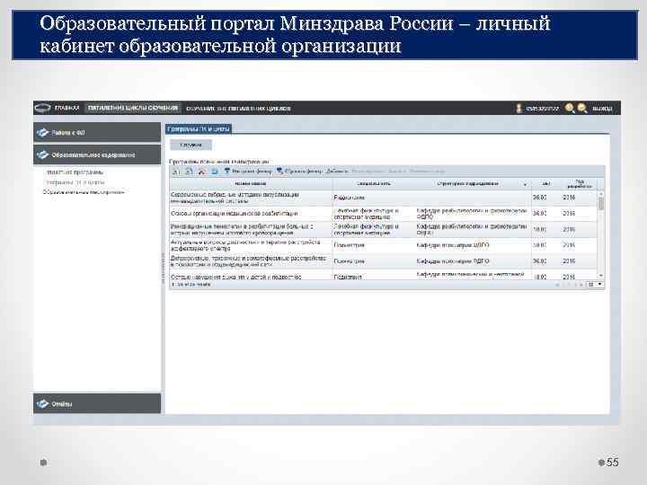 Образовательный портал Минздрава России – личный кабинет образовательной организации 55 
