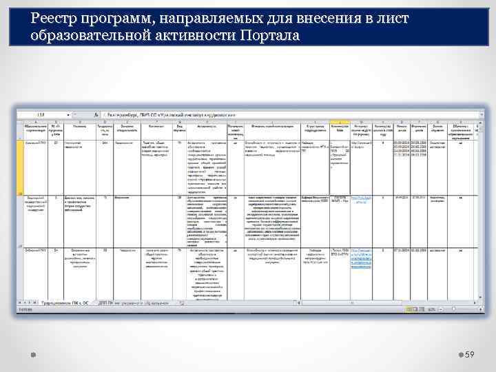 Реестр программ, направляемых для внесения в лист образовательной активности Портала 59 