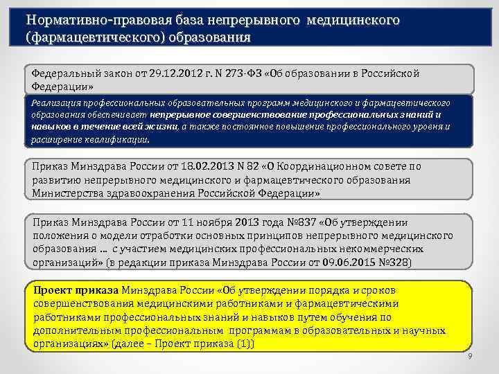 Нормативно-правовая база непрерывного медицинского (фармацевтического) образования Федеральный закон от 29. 12. 2012 г. N