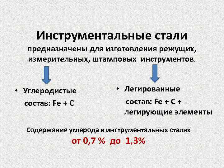 Углеродистые легирующие стали