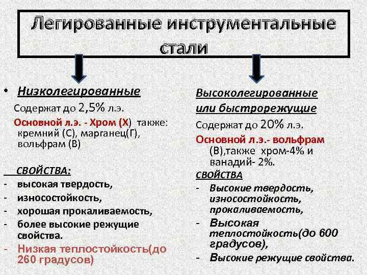 Легированные марки. Легированные инструментальные стали свойства. Легированные инструментальные стали применение. Легированная инструментальная сталь маркировка. Классификация легированных инструментальных сталей.