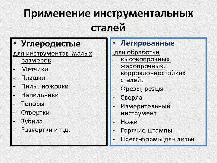 Применение инструментальных сталей • Углеродистые для инструментов малых размеров - Метчики - Плашки -