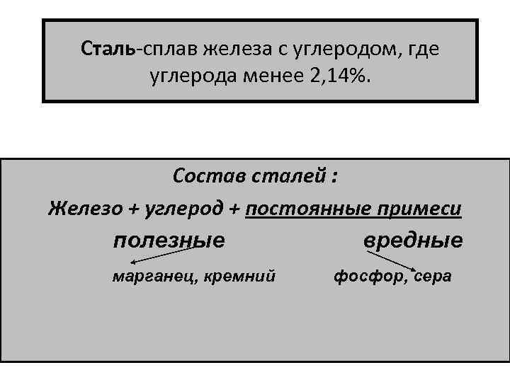 Сталь сплав железа с углеродом