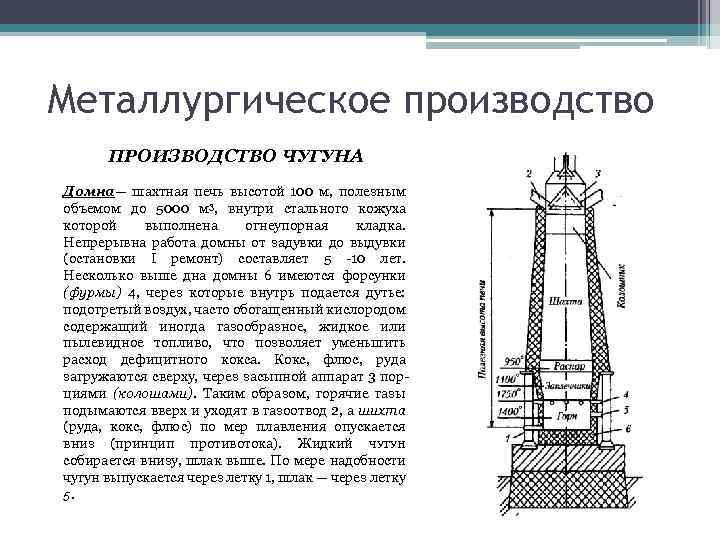 Металлургическое производство ПРОИЗВОДСТВО ЧУГУНА Домна— шахтная печь высотой 100 м, полезным объемом до 5000