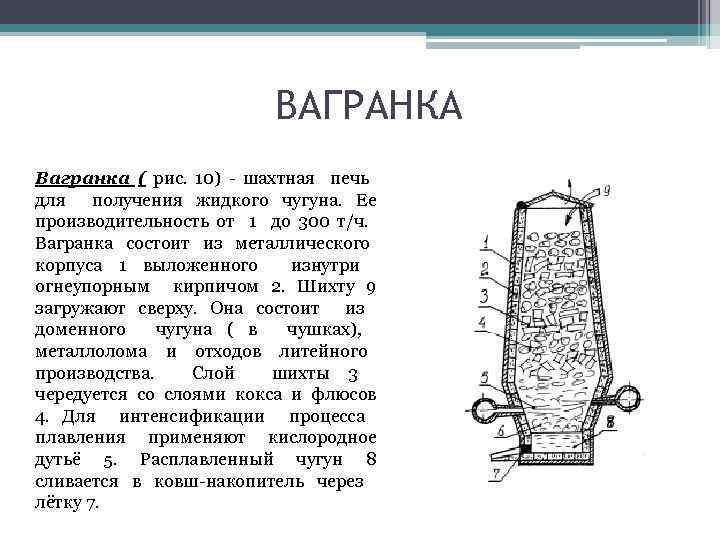 ВАГРАНКА Вагранка ( рис. 10) - шахтная печь для получения жидкого чугуна. Ее производительность