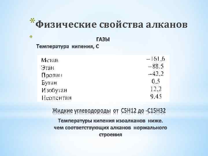 *Физические свойства алканов * 
