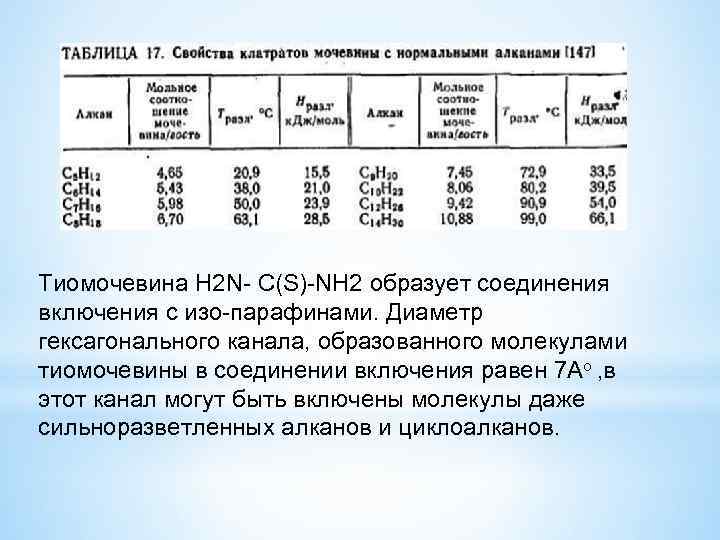 Тиомочевина Н 2 N- C(S)-NH 2 образует соединения включения с изо-парафинами. Диаметр гексагонального канала,