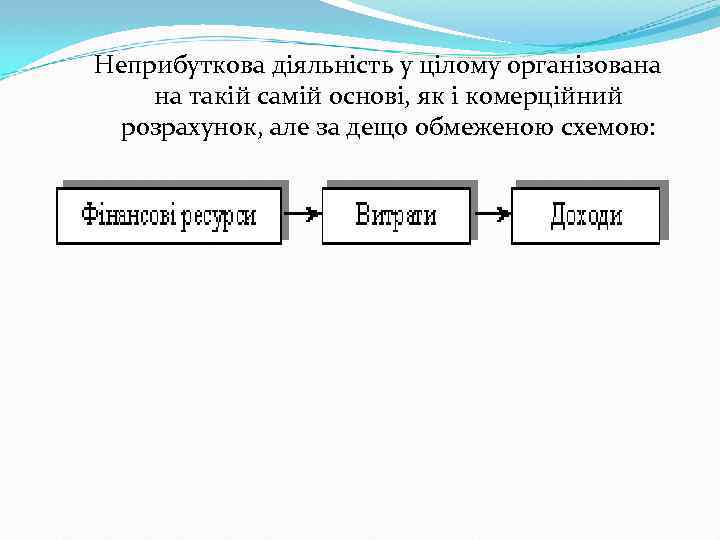 Неприбуткова діяльність у цілому організована на такій самій основі, як і комерційний розрахунок, але