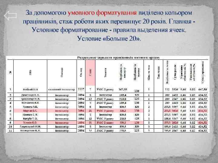 За допомогою умовного форматування виділено кольором працівників, стаж роботи яких перевищує 20 років. Главная