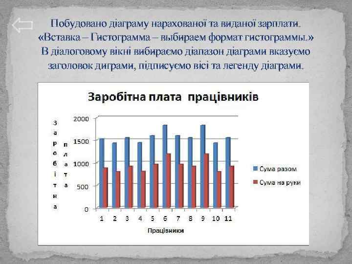 Побудовано діаграму нарахованої та виданої зарплати. «Вставка – Гистограмма – выбираем формат гистограммы. »