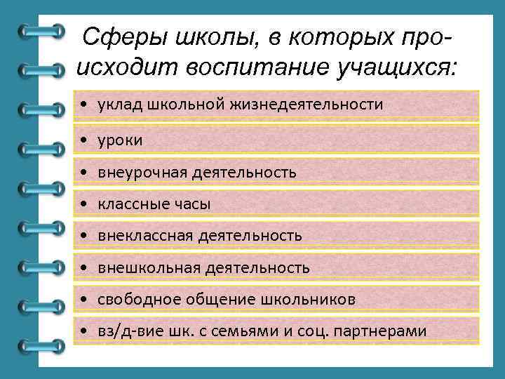 Сферы школы, в которых происходит воспитание учащихся: уклад школьной жизнедеятельности • у… уроки •