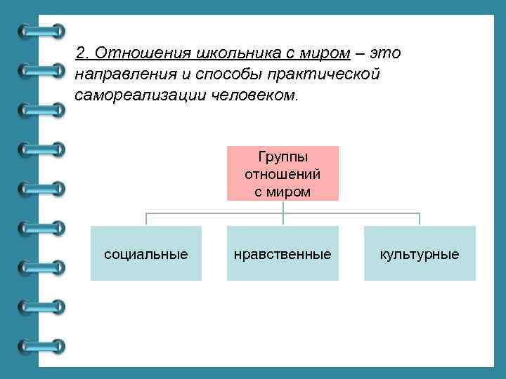 2. Отношения школьника с миром – это направления и способы практической самореализации человеком. Группы