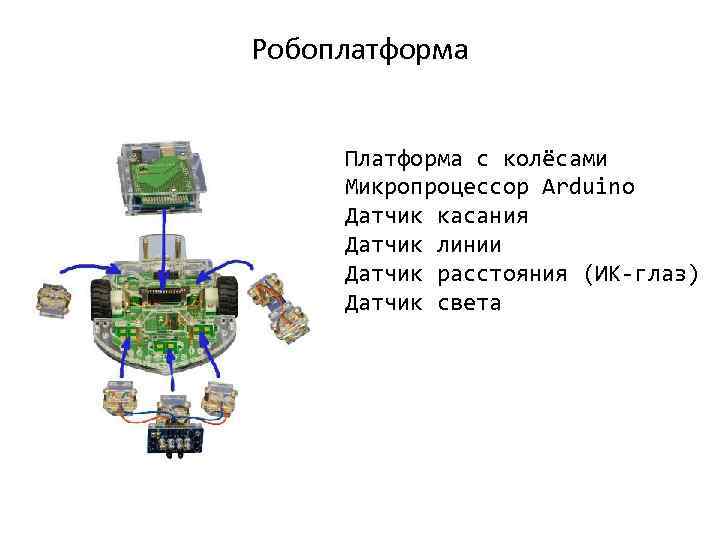 Робоплатформа Платформа с колёсами Микропроцессор Arduino Датчик касания Датчик линии Датчик расстояния (ИК-глаз) Датчик