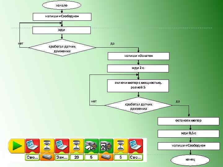 начало напиши «Свободно» жди нет да сработал датчик движения напиши «Занято» жди 2 с