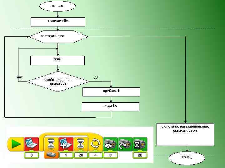 начало напиши « 0» повтори 4 раза жди нет сработал датчик движения да прибавь