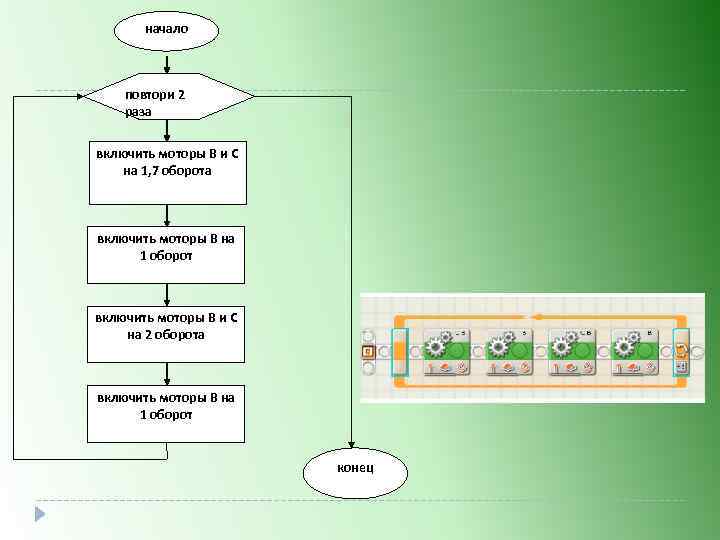 начало повтори 2 раза включить моторы В и С на 1, 7 оборота включить