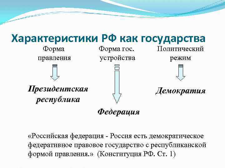 Охарактеризуйте страну. Характеристика формы государства РФ. Охарактеризуйте форму правления РФ. Характеристика формы современного российского государства.. Характеристики формы государства России.