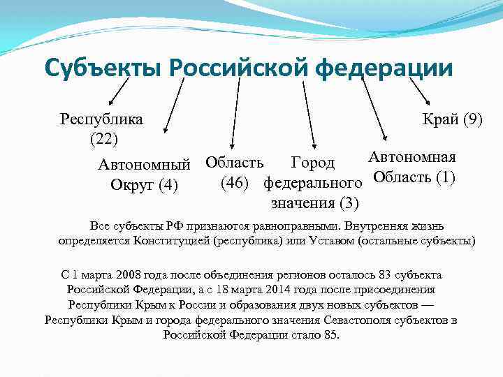 Субъекты Российской федерации Республика (22) Край (9) Автономная Город Автономный Область (46) федерального Область