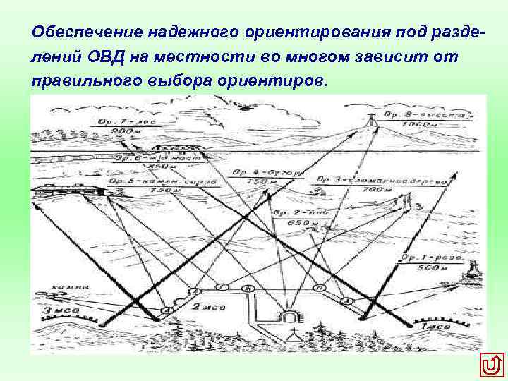 Обеспечение надежного ориентирования под разделений ОВД на местности во многом зависит от правильного выбора