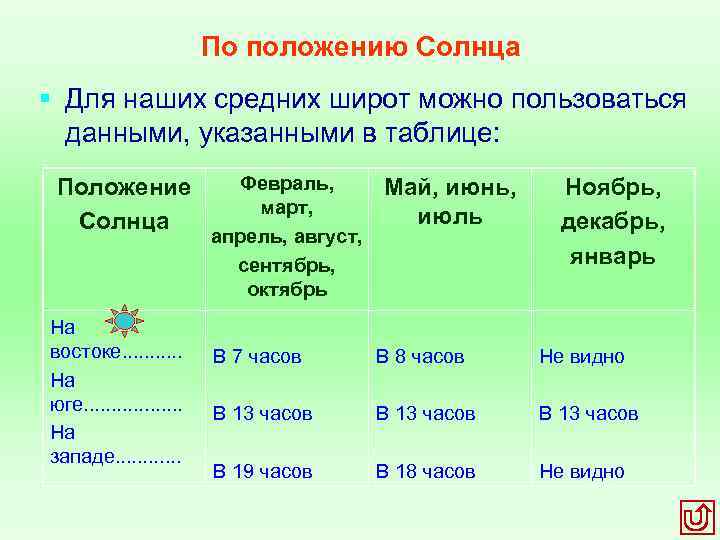 По положению Солнца § Для наших средних широт можно пользоваться данными, указанными в таблице: