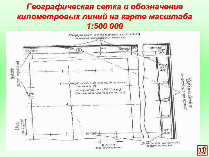 Географическая сетка и обозначение километровых линий на карте масштаба 1: 500 000 