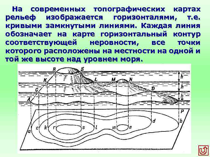 На современных топографических картах рельеф изображается горизонталями, т. е. кривыми замкнутыми линиями. Каждая линия