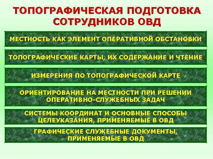 ТОПОГРАФИЧЕСКАЯ ПОДГОТОВКА СОТРУДНИКОВ ОВД МЕСТНОСТЬ КАК ЭЛЕМЕНТ ОПЕРАТИВНОЙ ОБСТАНОВКИ ТОПОГРАФИЧЕСКИЕ КАРТЫ, ИХ СОДЕРЖАНИЕ И