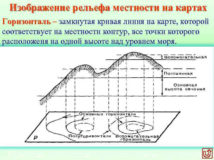 Для изображения рельефа на карте с наибольшей наглядностью и информативностью применяется