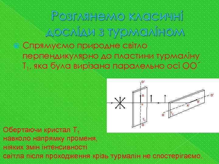 Розглянемо класичні досліди з турмаліном Спрямуємо природне світло перпендикулярно до пластини турмаліну Т 1,