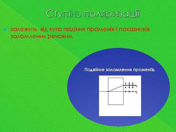 Ступінь поляризації залежить від кута падіння променів і показників заломлення речовин. Подвійне заломлення променів.