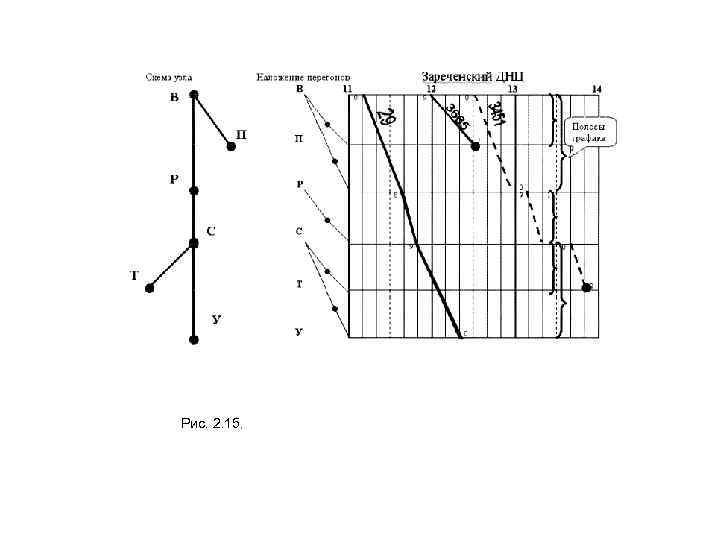 Рис. 2. 15. 