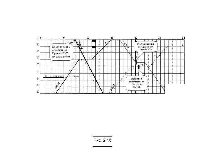 Рис. 2. 16 
