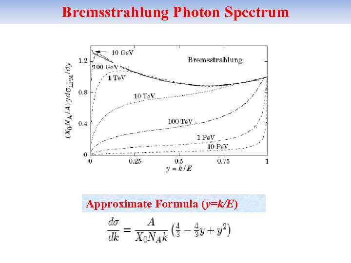 Bremsstrahlung Photon Spectrum Approximate Formula (y=k/E) 