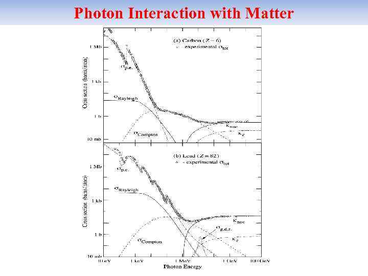 Photon Interaction with Matter 