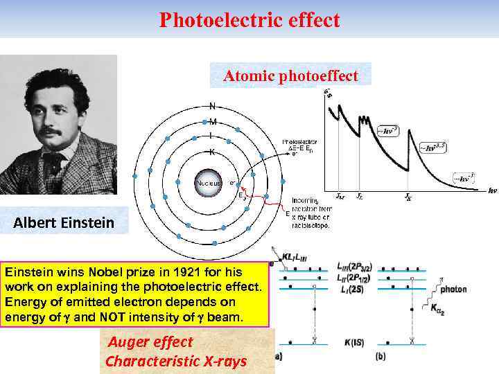 Photoelectric effect Atomic photoeffect Albert Einstein wins Nobel prize in 1921 for his work
