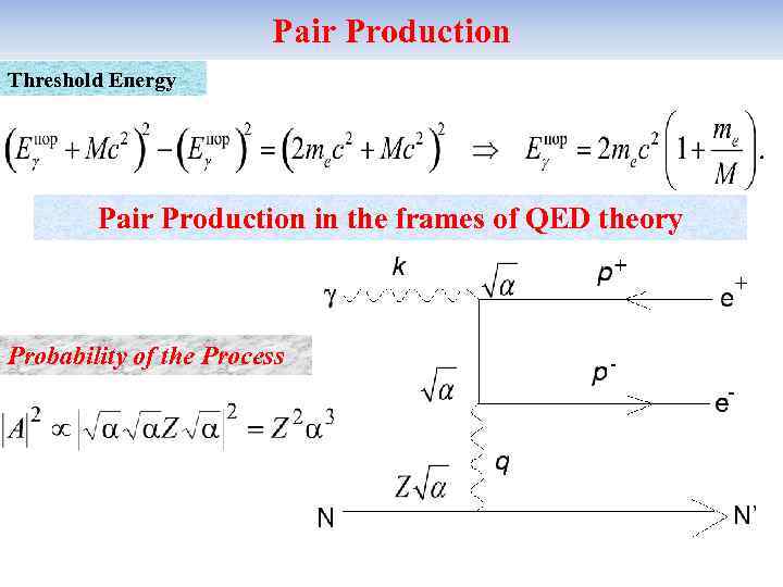 Pair Production Threshold Energy Pair Production in the frames of QED theory Probability of