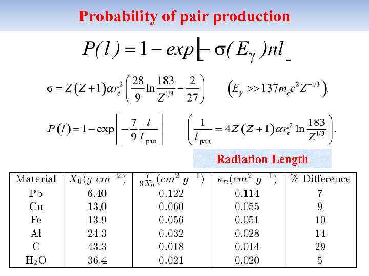 Probability of pair production Radiation Length 