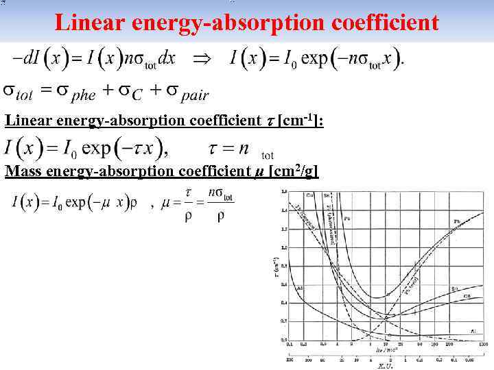 Linear energy-absorption coefficient [cm-1]: Mass energy-absorption coefficient μ [cm 2/g] 