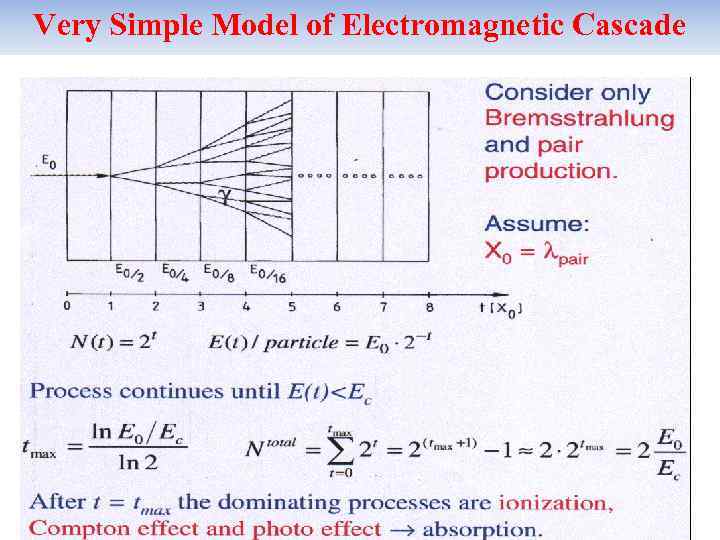 Very Simple Model of Electromagnetic Cascade 