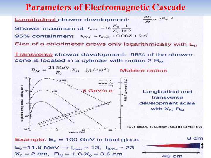 Parameters of Electromagnetic Cascade 