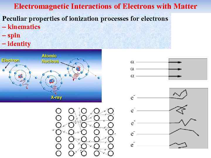 Electromagnetic Interactions of Electrons with Matter Peculiar properties of ionization processes for electrons kinematics