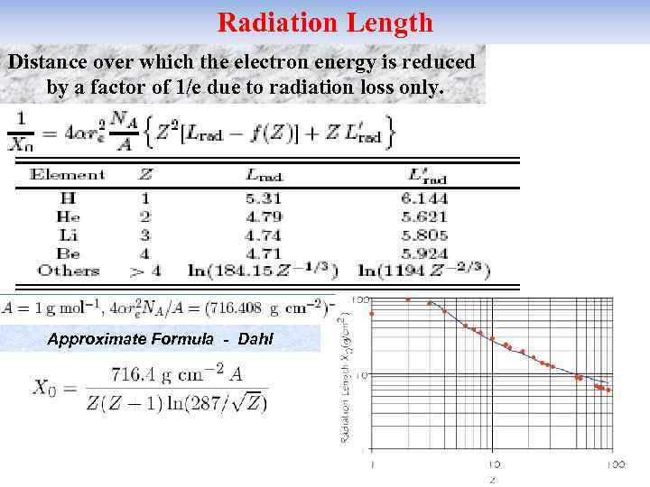Radiation Length Distance over which the electron energy is reduced by a factor of