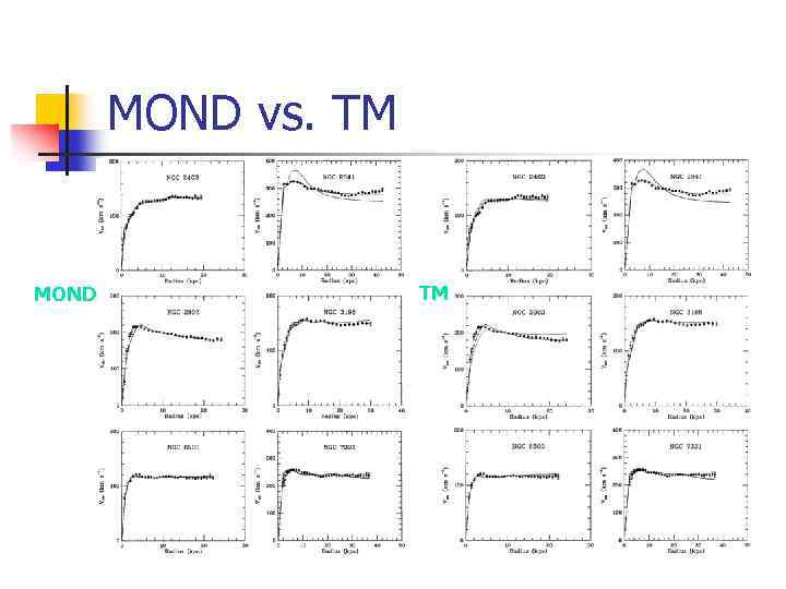 MOND vs. ТМ MOND ТМ 