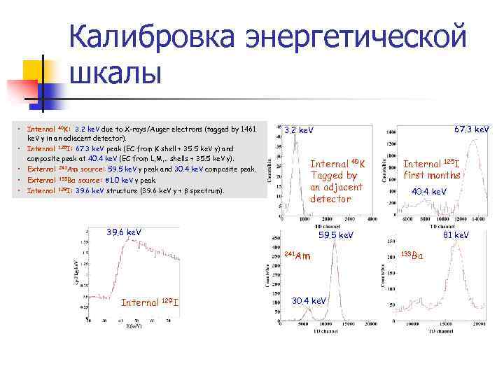 Калибровка энергетической шкалы • Internal 40 K: 3. 2 ke. V due to X-rays/Auger
