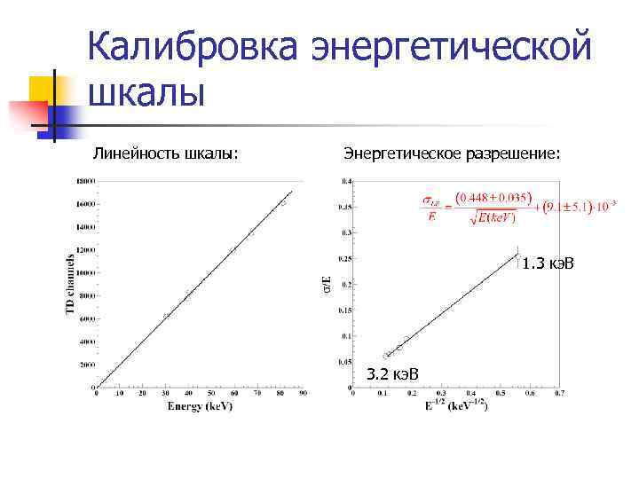 Калибровка энергетической шкалы Линейность шкалы: Энергетическое разрешение: 1. 3 кэ. В 3. 2 кэ.